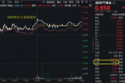 八字测名算力爆发，159363劲涨2.3%，信创成超级“黑马”！光大证券盘中突发，券商ETF放量两连阳