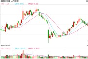 八字测名亿纬锂能拟赴港IPO：近6年直接融资190亿业绩掉队明显 大股东曾包揽定增又大幅质押