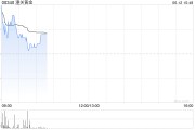 八字测名黄金成为全球第二大储备资产！港股黄金股逆市上涨，潼关黄金涨近5%