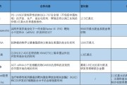 八字测名BD交易大爆发 今年总额已超455亿美元！中国创新药能否打开增长新空间