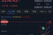 八字测名特朗普突然升级贸易战！将对TA们征收50%的关税 金价早盘飙升近28美元
