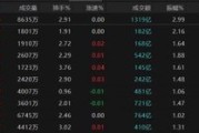 八字测名热点轮动加快！沪指冲击3400点未果，原因为何？