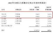 八字测名大行科工拟赴港上市！股权高度集中