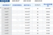 八字测名老白干酒515万股激励股解禁在即！业绩达标与机构调仓下的股价博弈
