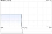 八字测名光尚文化控股授出股份奖励
