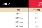 八字测名飞天茅台散瓶批发价跌破2000元，背后原因大揭秘