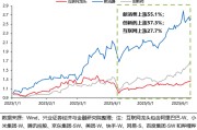 八字测名兴证策略：谁在买港股新消费和创新药？