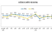 八字测名国家统计局：2025年5月份居民消费价格同比下降0.1%