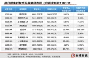 八字测名引领中国资产价值重估，恒生科技指数进入“黄金击球区”