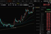 八字测名千亿A股创新药公司，现重大研发进展！136家机构火速调研