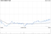 八字测名瑞银：维持领展房产基金“买入”评级 目标价44.2港元