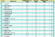 八字测名非农最全前瞻：69家机构大咖预测大比拼，精明预测又在暗示重要信号