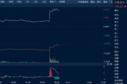 八字测名油价金价，双双大涨！