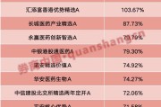 八字测名年内“翻倍基”率先出现！医药基金横扫半年业绩榜