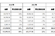 八字测名舍得酒业：公司库存商品在合理范围内，不存在积压情况
