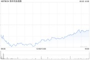 八字测名恒生科技指数、国企指数跌幅扩大至3%，钢铁股集体下挫