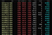 八字测名港股，突发！最牛暴涨300%！