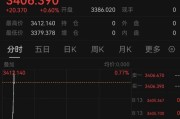 八字测名突发！以色列袭击伊朗！德黑兰连续爆炸！黄金、原油直拉