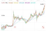 八字测名创新药 ETF 国泰大涨 4.39%点评