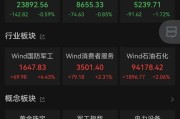 八字测名黄金股，大涨！