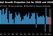八字测名世界银行将2025年全球经济增长预期下调至2.3%