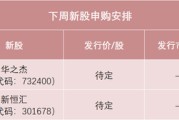 八字测名下周，半导体细分龙头来了！