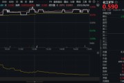 八字测名新能源下乡助力！化工板块放量上涨，主力抢筹+十年估值低位，板块景气周期将至？