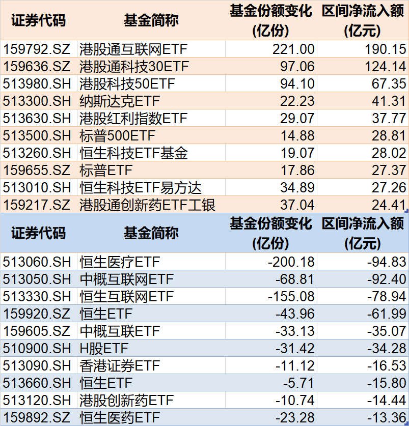 调整就(🏑)是机会！年内超700亿资金借道ETF进场扫货，这些板块最被(🤱)看好（附名单）
