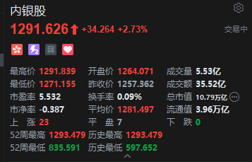港股内银股冲高 中信银行涨超4% 机构重(😮)视基金改革下银行配置新逻辑