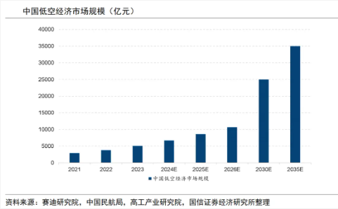 大涨近75%！为什么“通用航空”可能接棒科技牛？(🛁)
