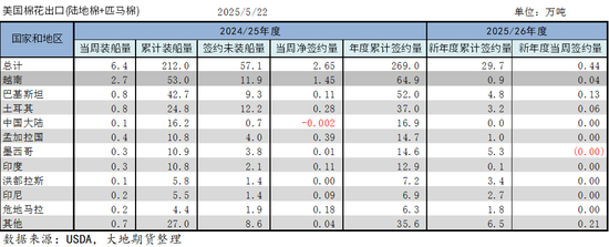 棉花：矛盾在解决中，但效(🔹)果有限