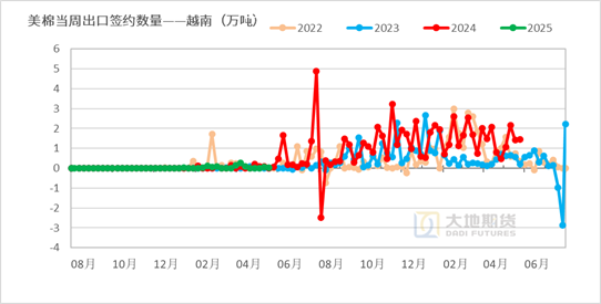 棉花：矛盾在解决中，但效果有限(🎾)