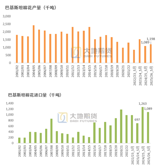 棉花：矛盾在解决中(😥)，但效果有(➿)限