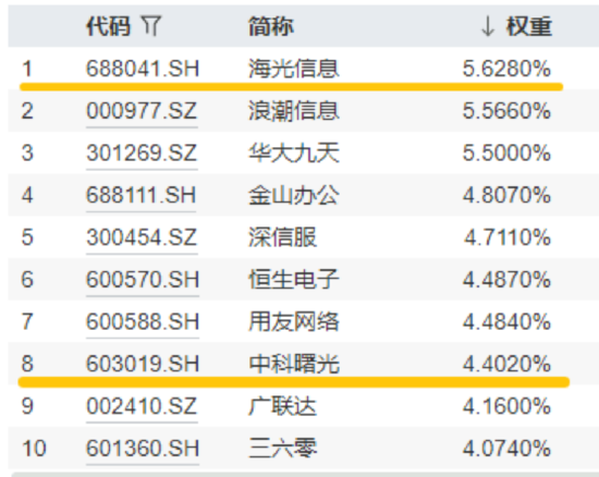 算力爆发，159363劲涨2.3%，信创成超级“黑马”！光大证券盘中突(🈹)发，券商ETF放量(👽)两连阳