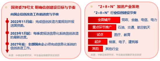 算力爆发，159363劲涨2.3%，信创成超级“黑马”！光大证券盘(👏)中突发，券商ETF放量两连阳