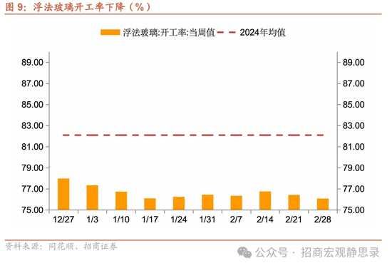招商宏观每周一评：如何看待5月宏观经济(☕)形势