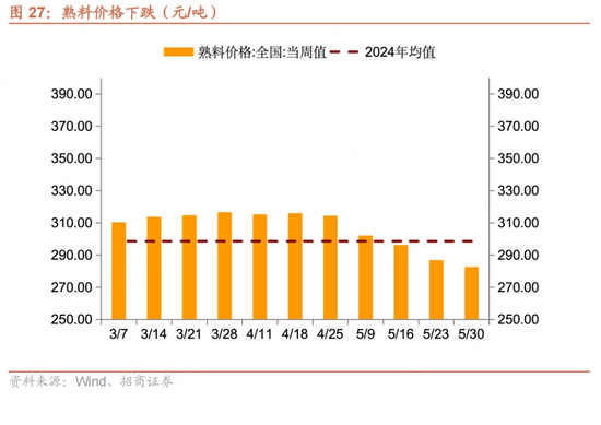 招商宏观每周一评：如何看待5月(🏋)宏观经济形势