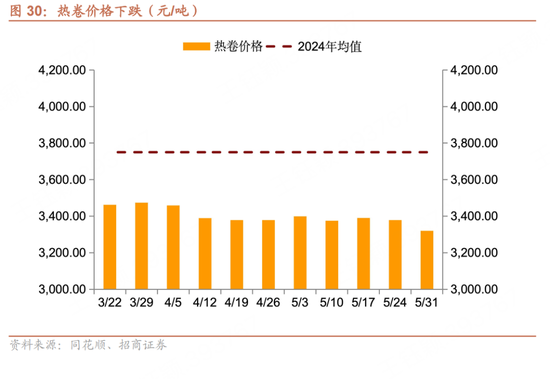 招商宏观每(🧝)周一评：如何看待5月宏观经济形势(🗜)