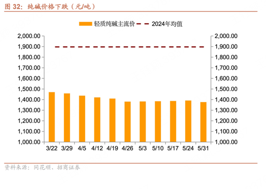 招商宏观每周一评：如何看待(📈)5月宏观经济形势