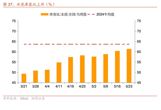 招商(💱)宏观每周一评：如何看待5月宏观经济形势