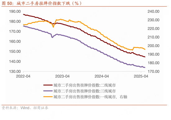 招商宏观每周(🥂)一评：如何(🐎)看待5月宏观经济形势(🚙)