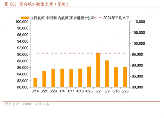 招商宏观每周一评(😜)：如何看待5月宏观经济形势