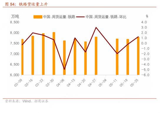 招商宏观每周一(🈁)评：如何看待5月宏观经济形(♒)势
