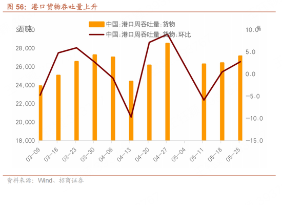 招商宏观每周一评：如何看待5月宏观经济形势(🚵)