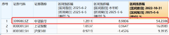 逐“光”而(📍)行？信创新晋“吸金大户”，562030叒现天量，基金公司紧急提(📚)示风(🔅)险！金(☕)融科技突然变脸，什么原因