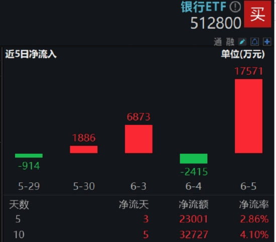 逐“光”而行？信创新晋“吸金大户”(🎗)，562030叒现天量，基金公司(🌒)紧急提示风险！金融科技突然变脸，什么原(🎂)因