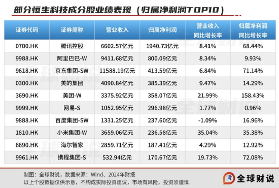引领中国资产价值重估，恒生科技指数进入“(🕵)黄金击球区”