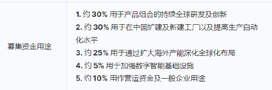 三花智能启动招(🚴)股：拟全球发售3.6亿股H股，募资最高81亿港元，拟6月23日上市，引入GIC、景林等基石投资者