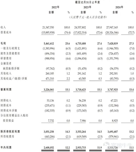 三花(👍)智能启动招股：拟全球发售3.6亿股H股，募资最高81亿港元，拟6月23日上市，引入GIC、景林等基石投资者