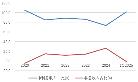 时隔半年再定增！张家口银行频频补充资本背后，盈利能力亟待改善(🏀)